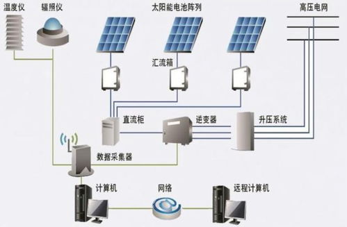 光伏并网发电系统门窗,光伏并网发电系统门窗的选择与应用