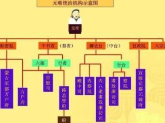 古代官僚系统,古代官僚系统的演变与特点