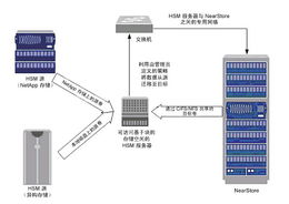 分级存储 系统,分级存储系统概述
