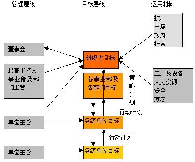 管理信息系统概念结构,管理信息系统概念结构解析
