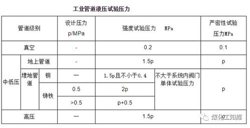 管道系统气压试验记录,管道系统气压试验记录样本