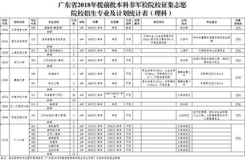 广东省征集志愿系统,高考志愿填报的“二次机会”