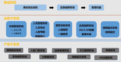高校安防系统,构建安全和谐校园的坚实屏障