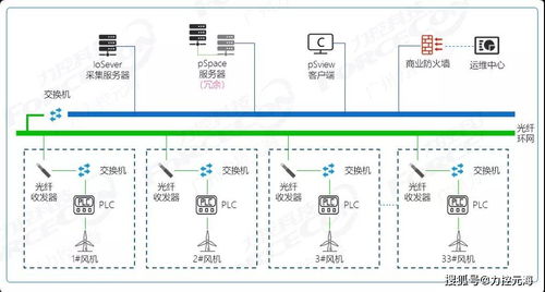 风电场系统,绿色能源的未来之路