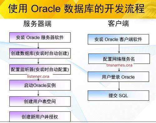 关系型数据库系统,关系型数据库系统概述