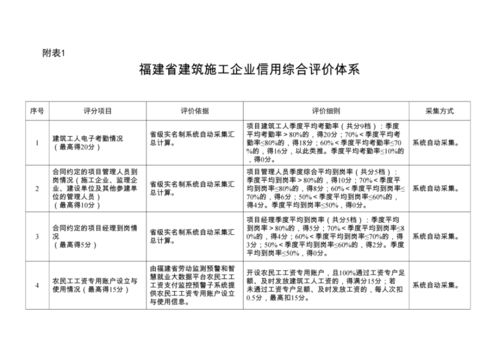福建省建筑企业信用综合评价系统,构建诚信建筑市场新格局