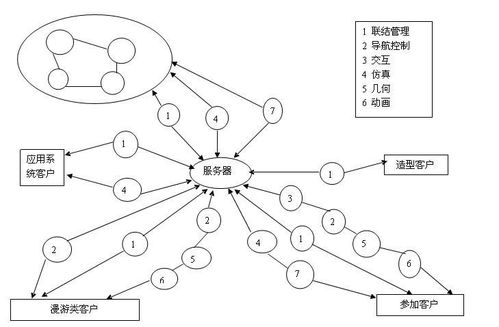 分布式虚拟现实系统,构建沉浸式虚拟世界的未来
