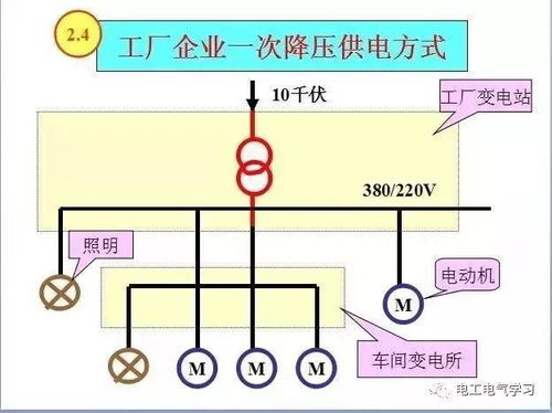 供电系统方式,供电系统方式的演变与优化