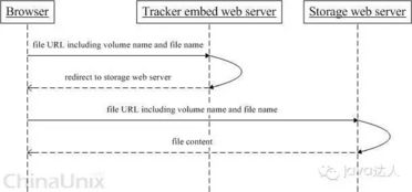分布式文件系统dfs,分布式文件系统（Distributed File System，DFS）概述