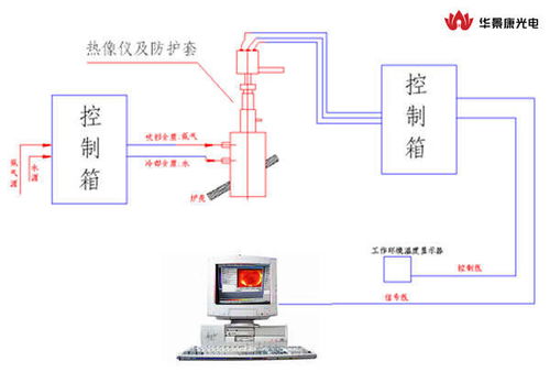 高炉监测系统,高炉监测系统在现代钢铁工业中的应用与价值