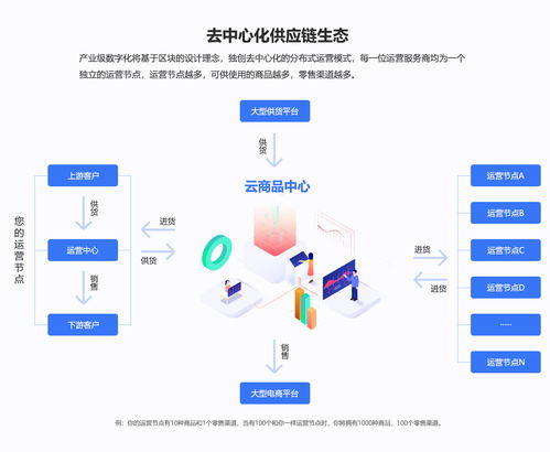 供应链平台系统,构建高效供应链的数字化桥梁