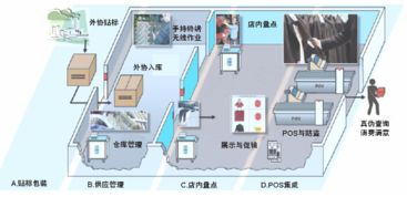 服装物流系统,高效、智能、绿色的发展之路