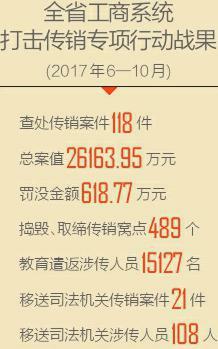 工商系统网络传销,工商系统在网络传销治理中的重要作用与策略