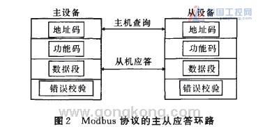 光电测量系统设计,光电测量系统设计概述
