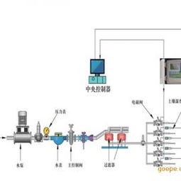 附属用水系统,附属用水系统的设计与实施要点