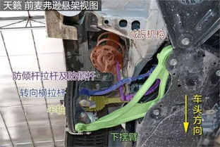 副车架系统,汽车底盘的核心部件