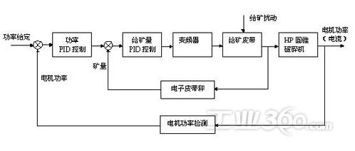 副系统,安全操作迈向可视化新时代