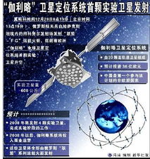 伽利略系统,全球首个民用卫星导航定位系统的发展与展望