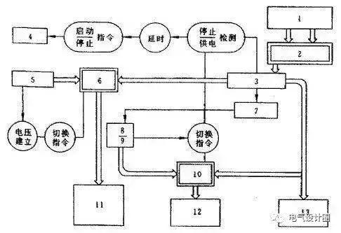 供配电系统基本组成,关于供配电系统设计的全程技术要点图