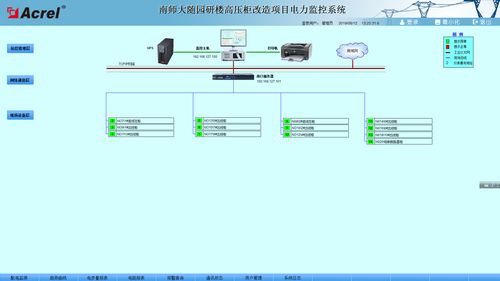高压监测系统,高压监测系统在现代电力传输中的应用与重要性