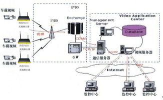 高速监控系统,保障行车安全，提升交通效率