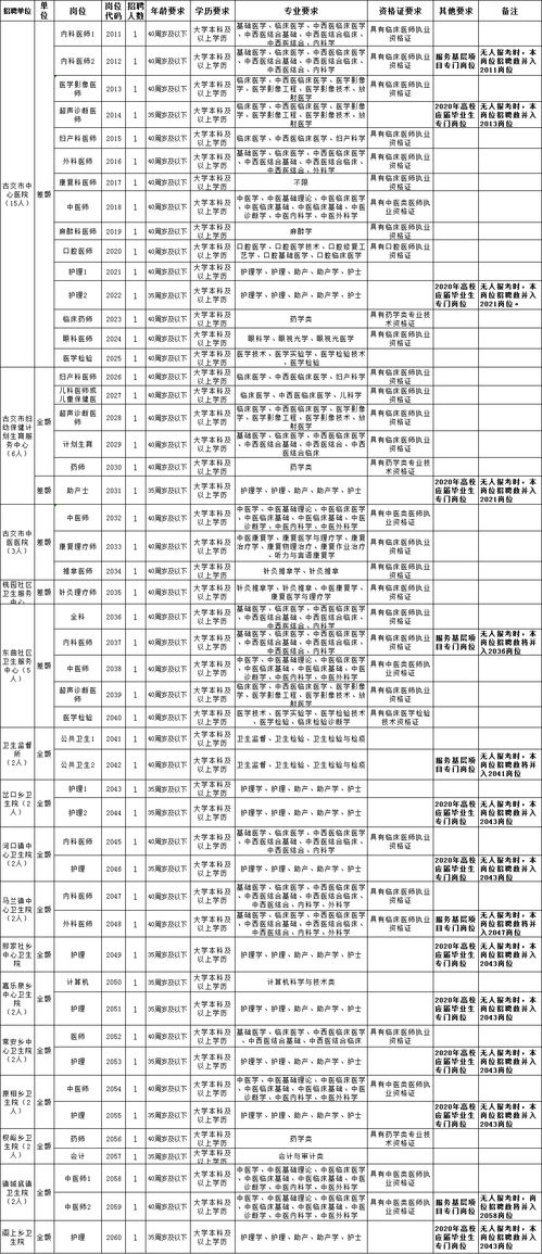 古交卫生系统招聘,古交卫生系统开启招聘新篇章，助力健康事业发展