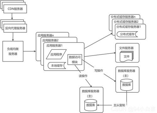 分布式文件系统 数据库,分布式文件系统同步WeedFS