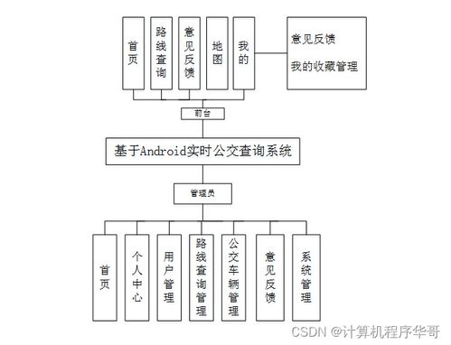 公交查询系统毕业设计,二、系统需求分析