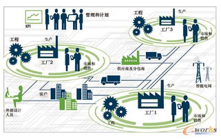 工业集成系统,工业集成系统的概述