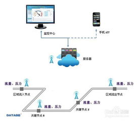 管网系统,城市基础设施的智能化升级之路