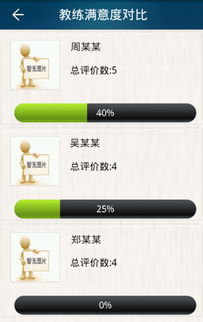 佛山评价系统,创新政务服务，提升市民满意度