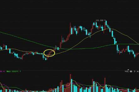股市系统知识,股市系统基础知识