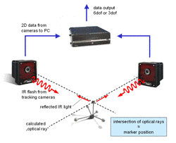 光学动作捕捉系统,揭秘虚拟与现实之间的桥梁