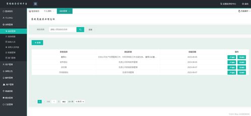 管理信息系统失败,原因与启示