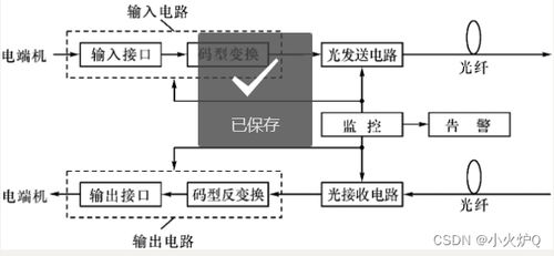 光纤通信系统原理,光纤通信系统概述