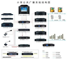 广播系统包括,广播系统的组成与功能解析