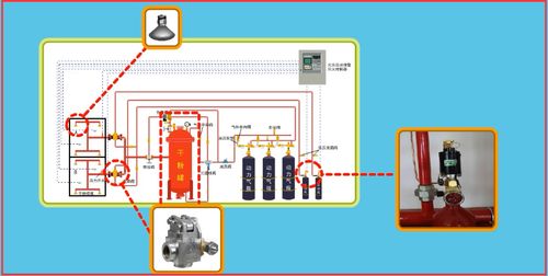 干粉炮灭火系统,干粉炮灭火系统的概述