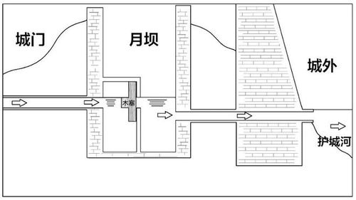 古建筑排水系统,古建筑排水系统的智慧与传承