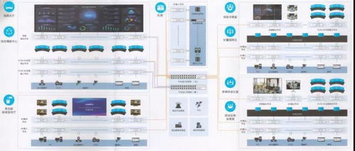 分布式指挥调度系统,分布式指挥调度系统概述