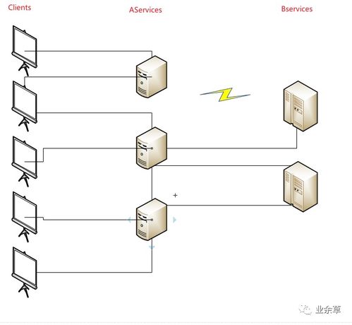 分布式系统部署方案,构建高可用、可扩展的IT基础设施