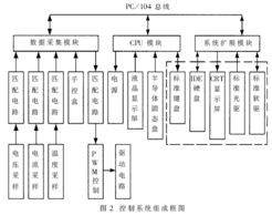 工业计算机控制系统,工业计算机控制系统的概述