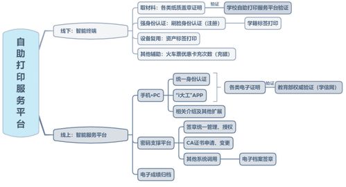 高校自助打印服务系统,高校自助打印服务系统的创新与发展