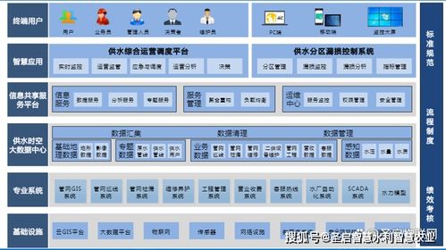 管网信息系统,管网信息系统在现代城市建设中的应用与价值