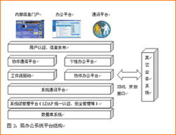 工商管理系统,提升企业运营效率的关键