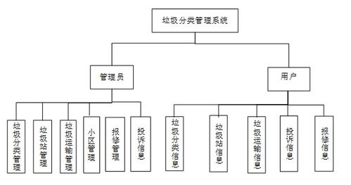 管理系统分类,管理系统概述
