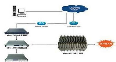 光纤数字传输系统,光纤数字传输系统概述