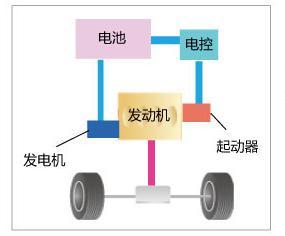 48伏混动系统,汽车动力革命的先驱者
