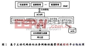 管理信息系统关键技术,管理信息系统关键技术的探讨