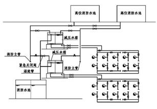 给水系统三类,建筑给水系统分类详解