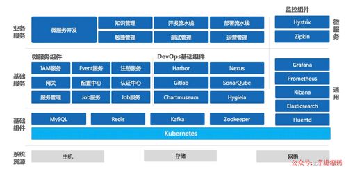 服务系统 特征,服务系统概述